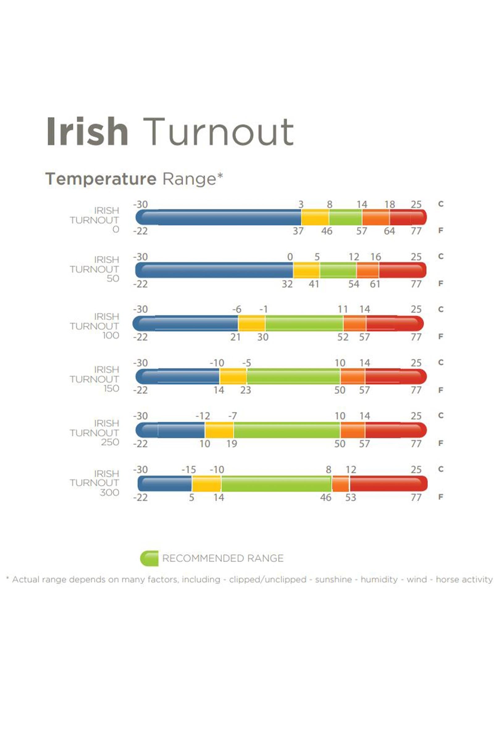 Bucas Irish Turnout Rug, 100 g Horse Rugs