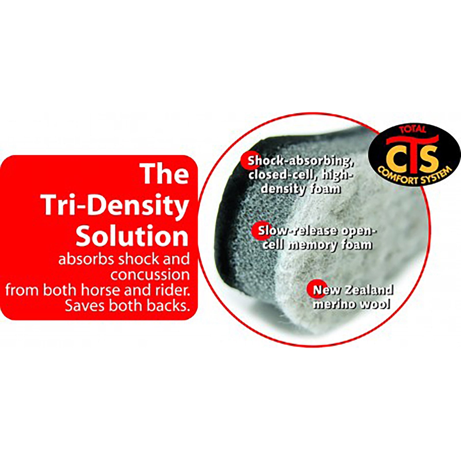 Cavallo Hoof Boots F.R.A. F.R.A. Freedom Riding Articles Cavallo pad type Endurance barrel TSP#509PE Saddle Pads